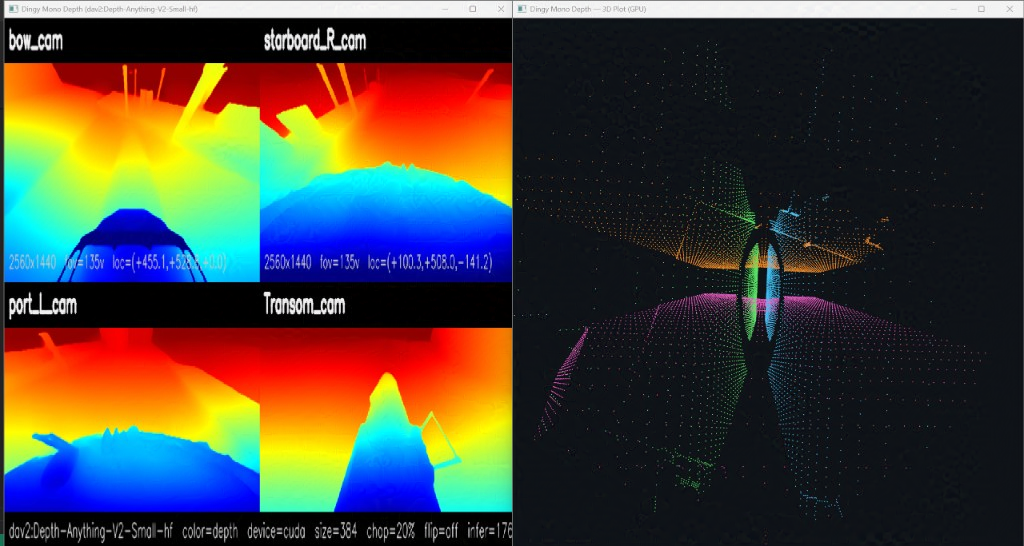 Dinghy mono depth dashboard — four camera depth maps and a fused 3D point cloud plot